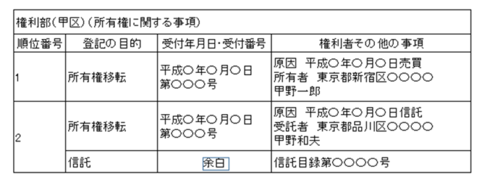 信託登記 図解