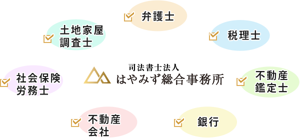 司法書士・行政書士 はやみず総合事務所 弁護士 税理士 不動産鑑定士 銀行 不動産会社 社会保険労務士 土地家屋調査士