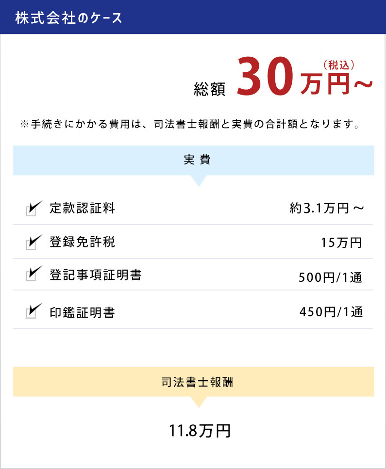 株式会社登記　サポート費用