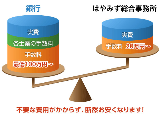 代行サービス比較