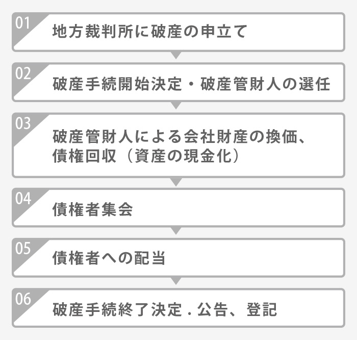 債務超過ですか？