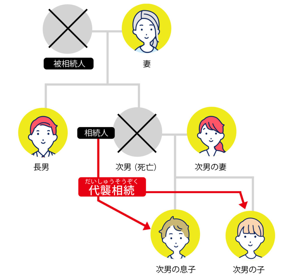 代襲相続が起きた場合の基礎控除額の計算