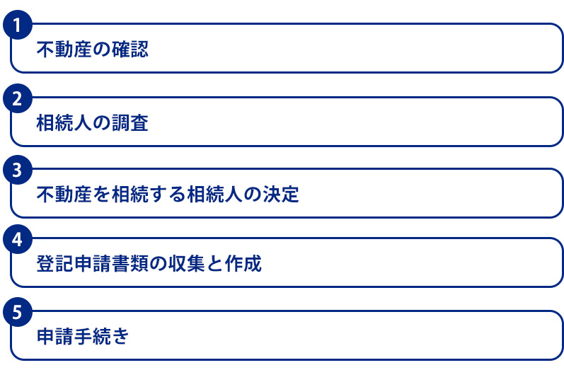 相続登記の手続き方法