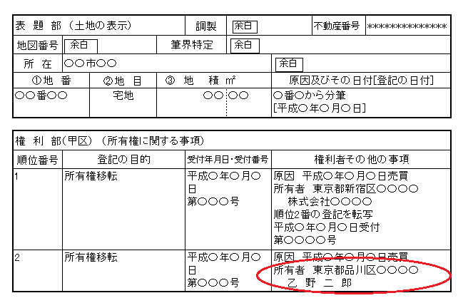 不動産の登記簿