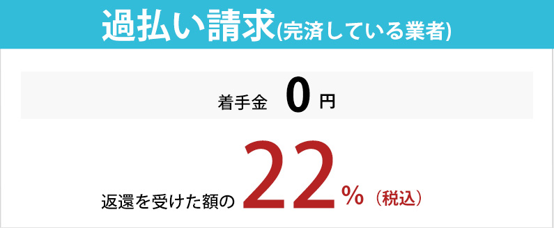 過払い請求　司法書士費用