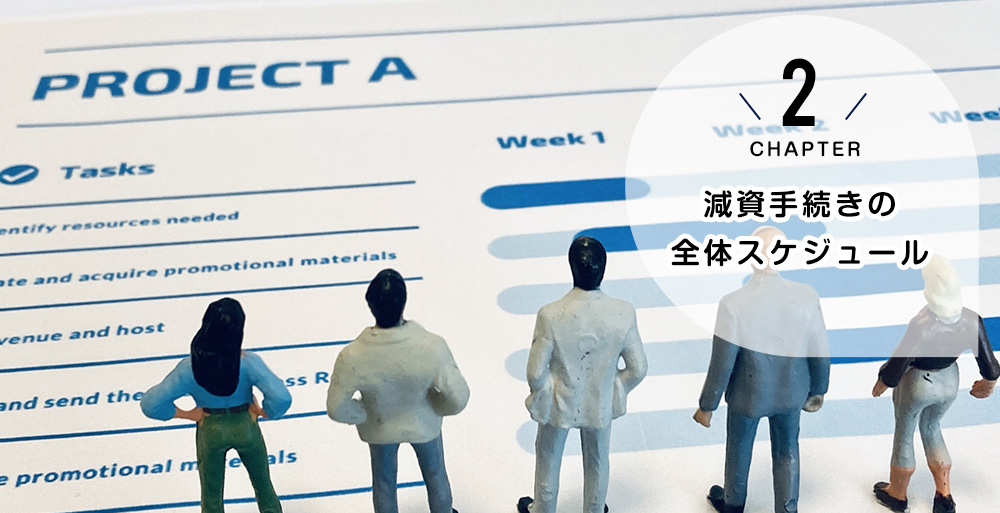 減資手続きの全体スケジュール